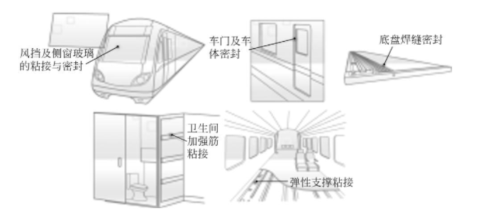 胶黏剂应用|汽车不同部位应该用什么胶？