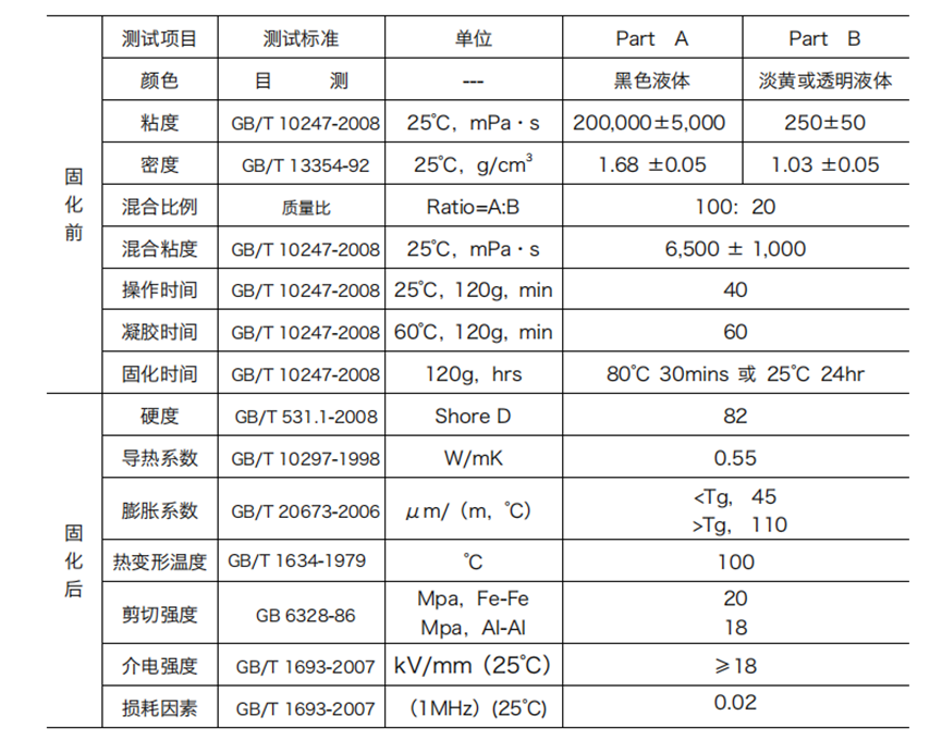 产品参数