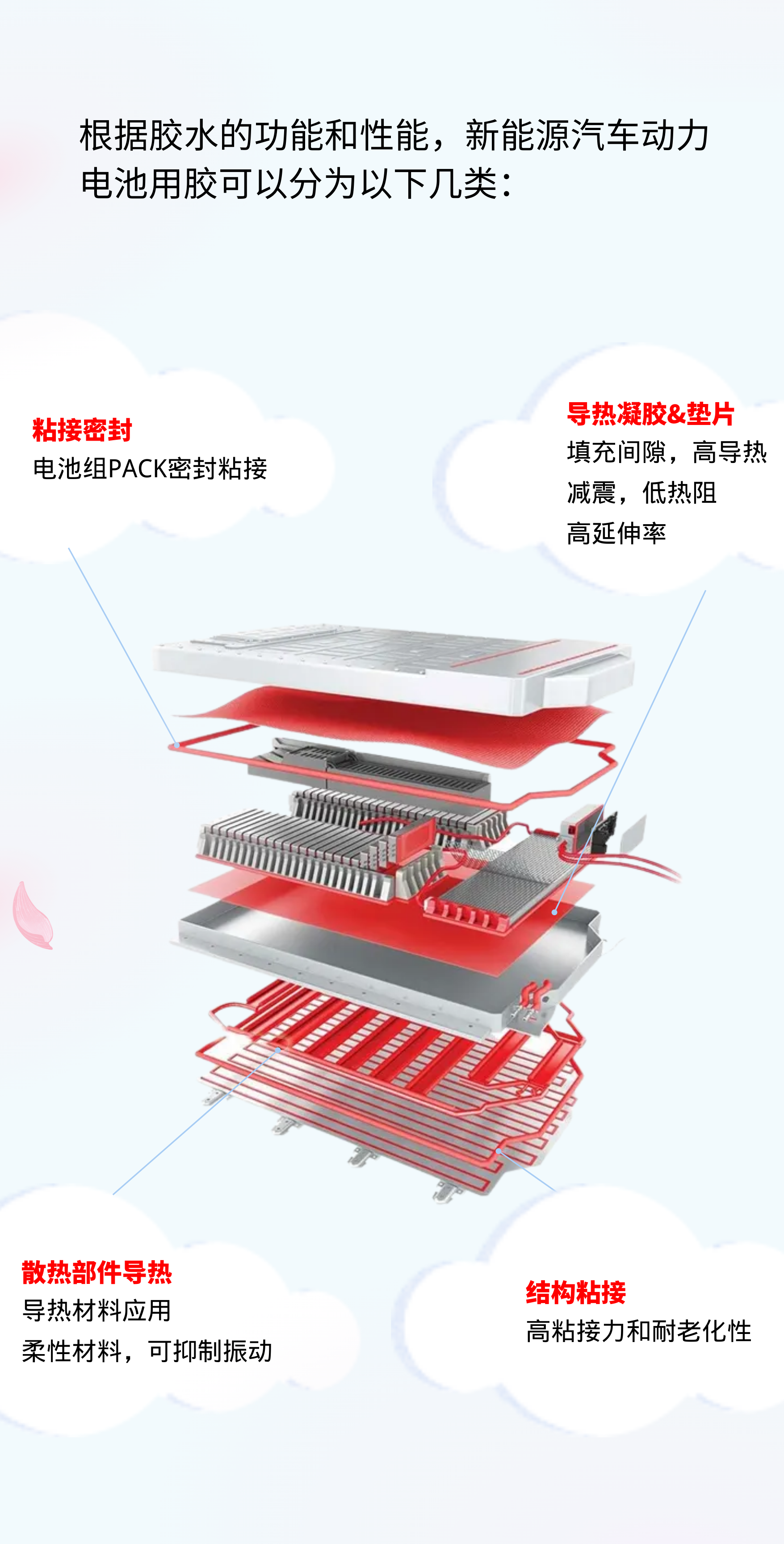 汽车胶黏剂应用