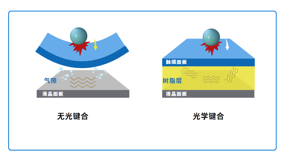 增强坚固性